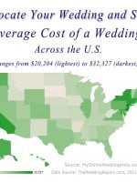 Average Cost of Wedding Across the US | MyOnlineWeddingHelp.com