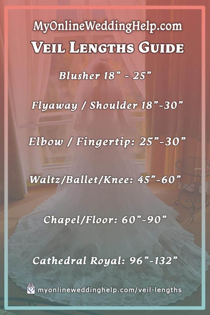 Wedding Veil Lengths Guide. Different lengths shown for blusher, flyaway or shoulder, elbow or fingertip, waltz ballet or knee, chapel or floor, and cathedral or royal wedding veils.